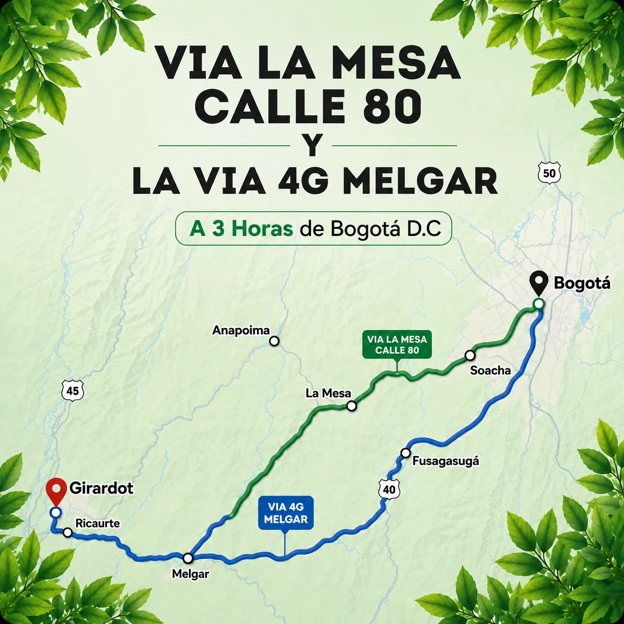 Mapa de la ruta de Bogotá a Girardot por la vía La Mesa o por la vía 4G Melgar, a 3 horas